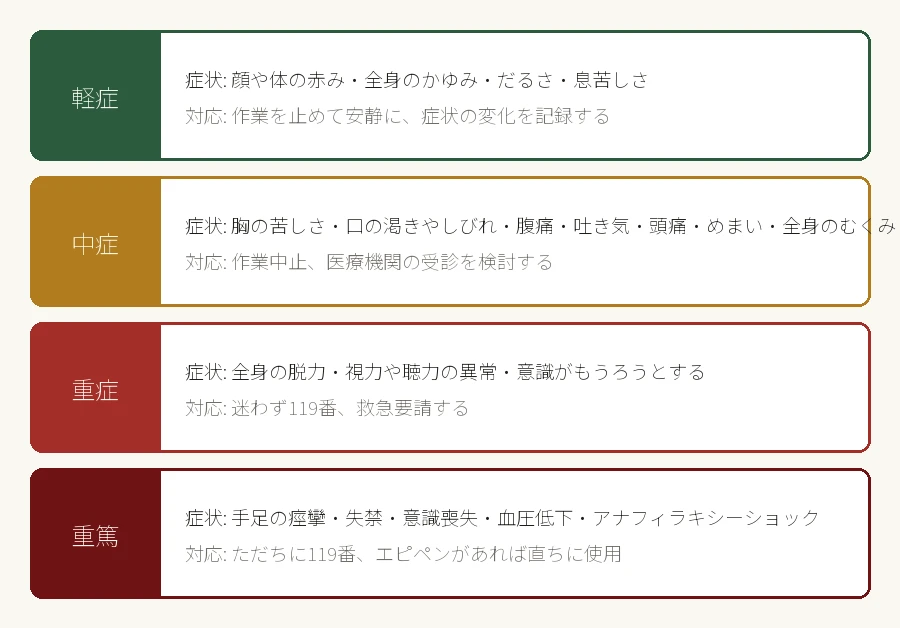 蜂に刺されたときの症状4段階(軽症・中症・重症・重篤)と対応